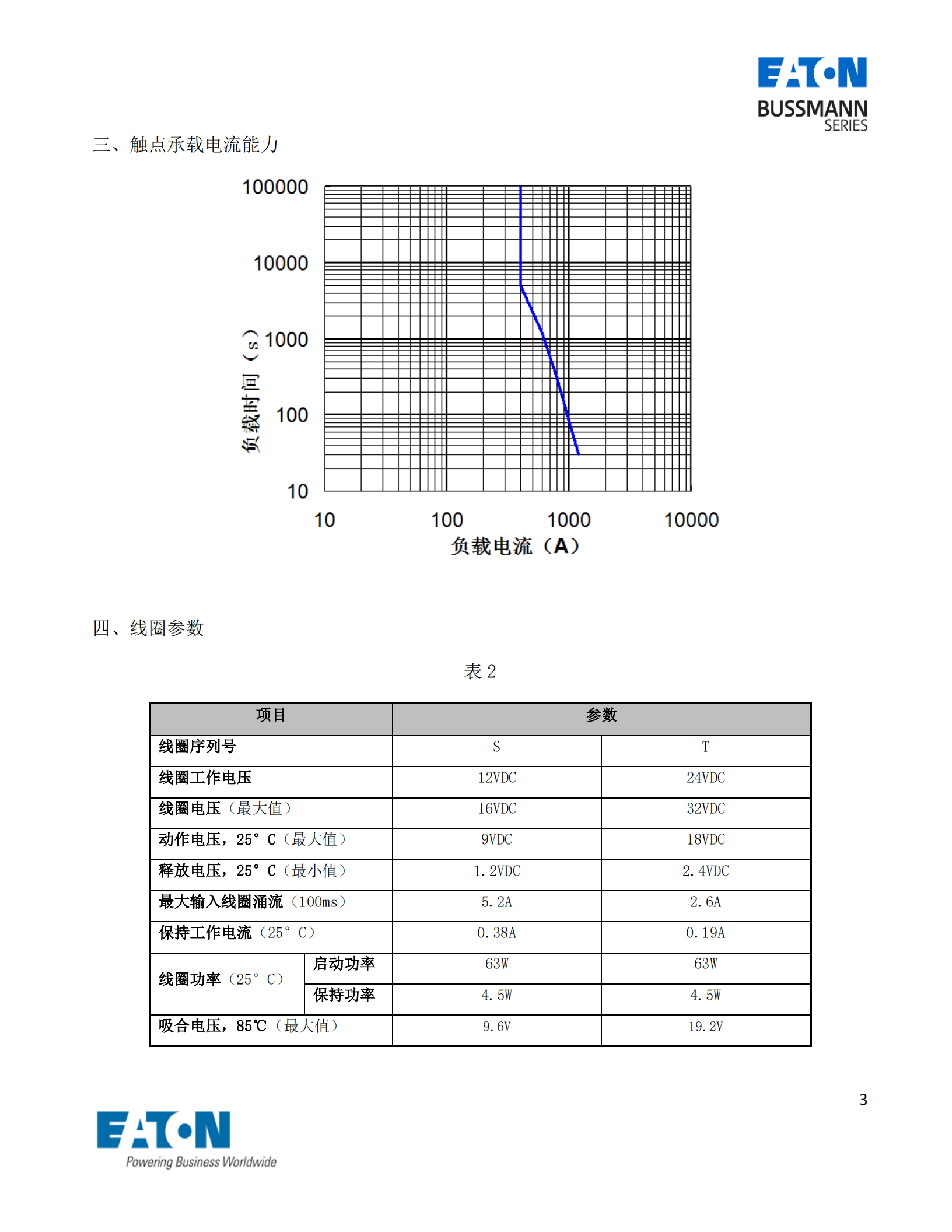 EVC-AS-400S直流接触器曲线图